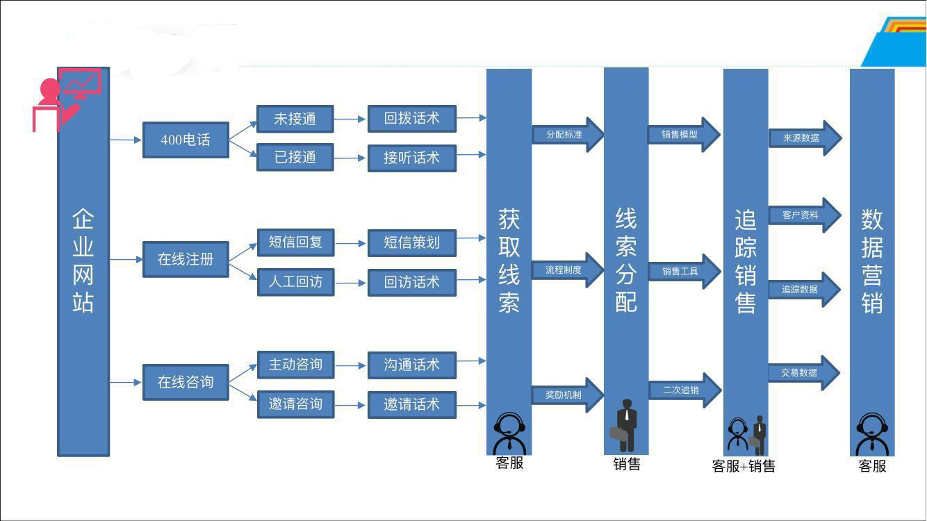 球场建设
