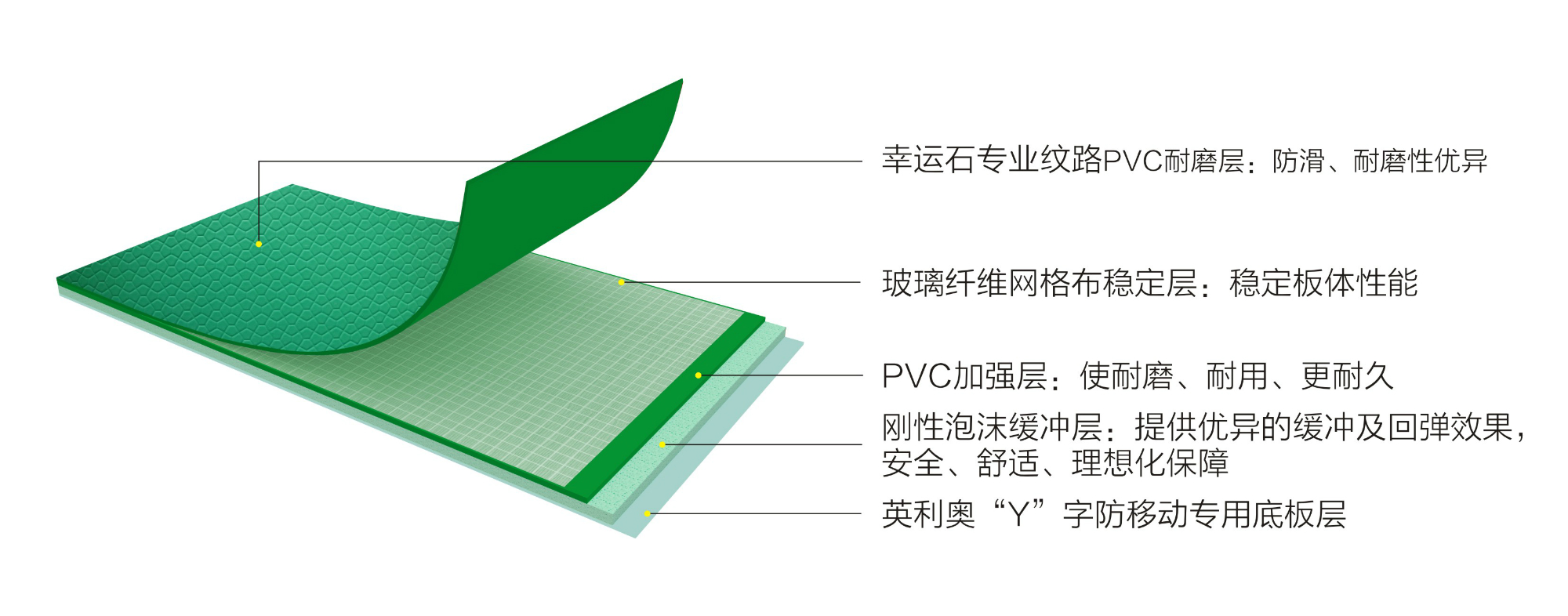 英利奥运动地板