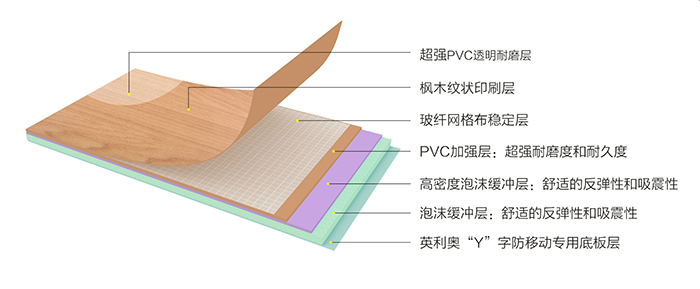 英利奥运动地板