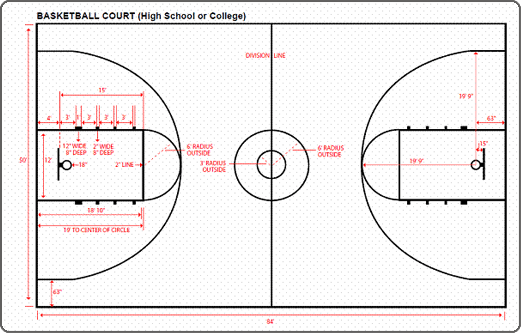 篮球场尺寸