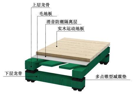 双层复合竞技比赛型结构