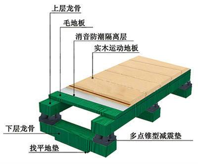 双层龙骨比赛型篮球场木地板