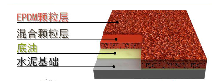 混合型塑胶跑道