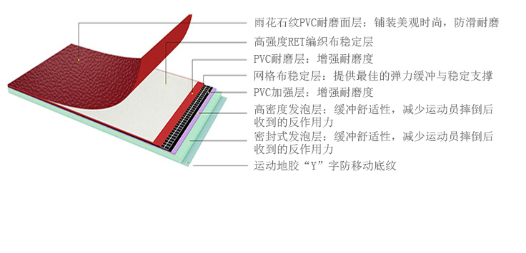 PVC运动地胶