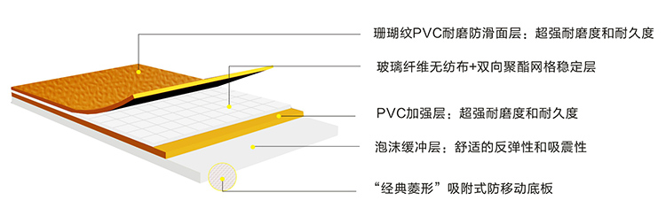 PVC运动地胶