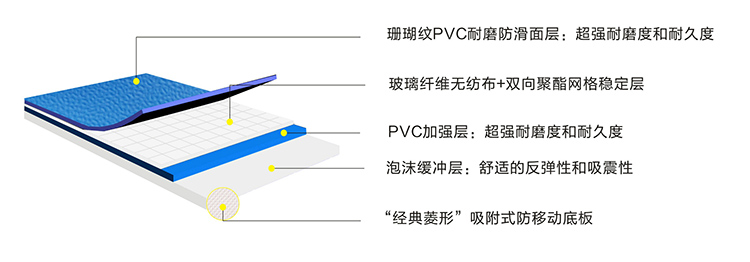 PVC运动地胶