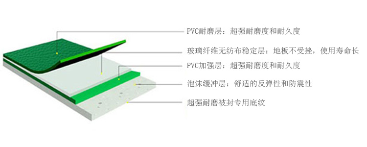PVC运动地胶