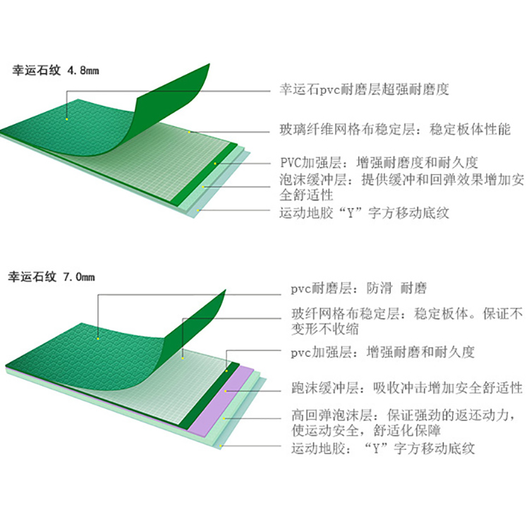 PVC运动地胶