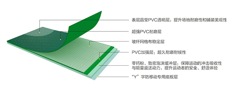 PVC运动地胶