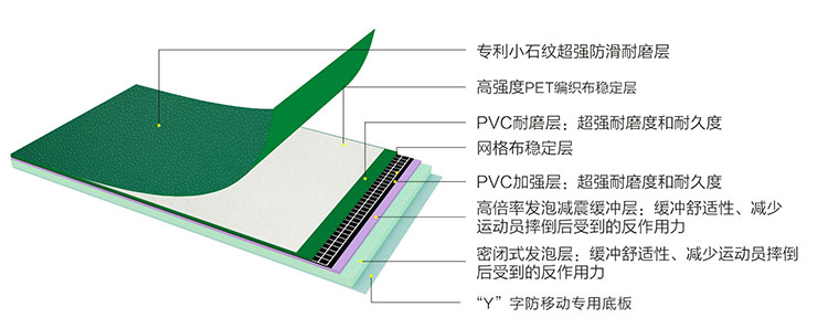 PVC运动地胶