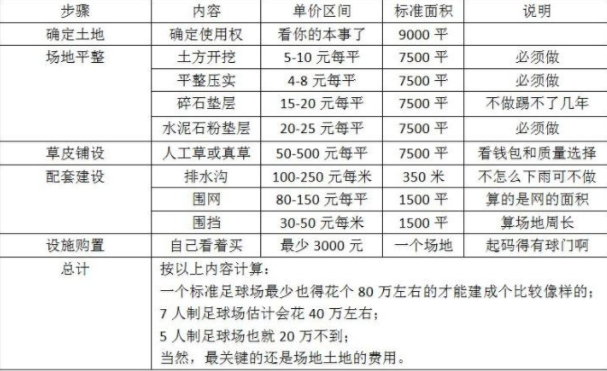 足球场建设费用表