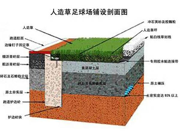 人造草足球场