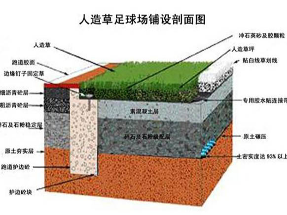 如何能让人造草足球场选择变的更简单