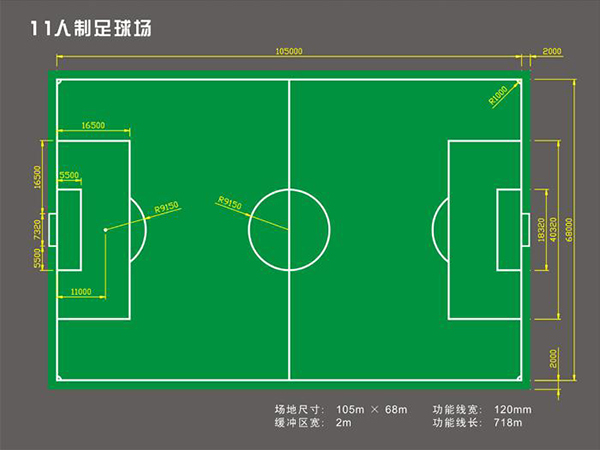 人造草足球场造价（十一人制）